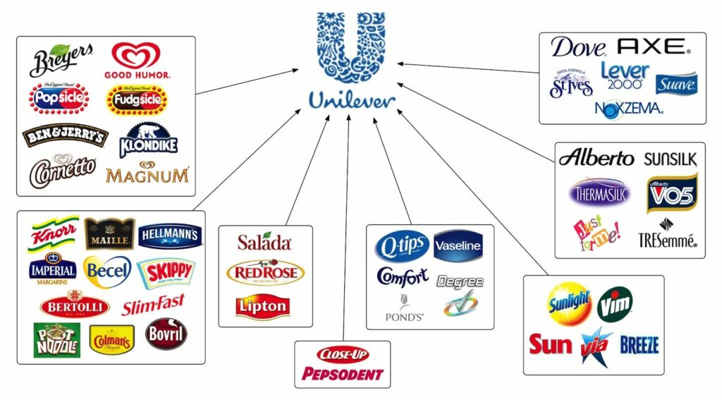Unilever 3