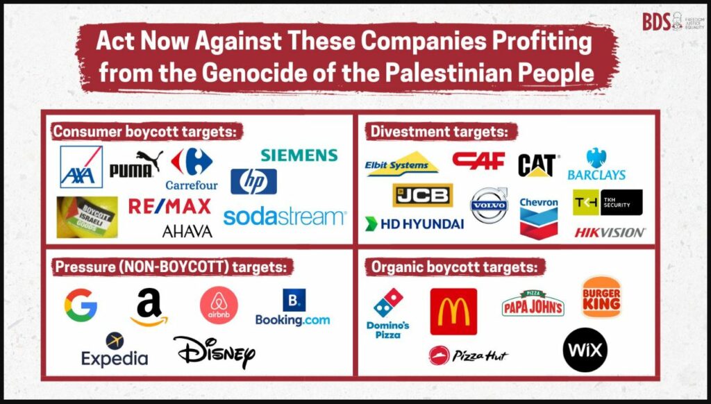 Sasaran Utama Produk Israel Untuk Diboikot Dari Gerakan Bds