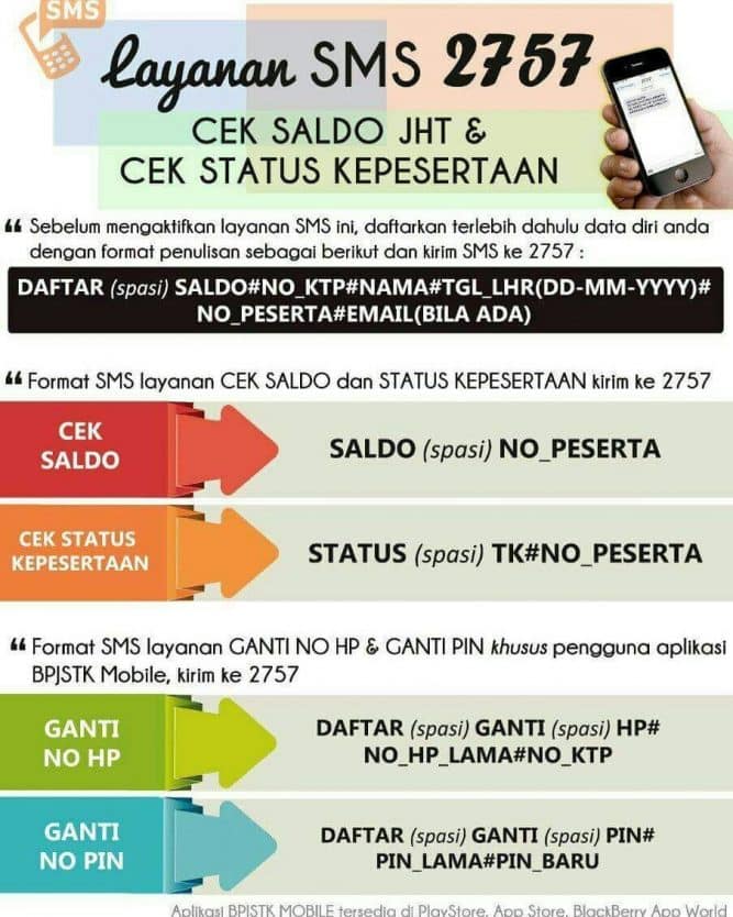 Cek Saldo BPJS Lewat SMS