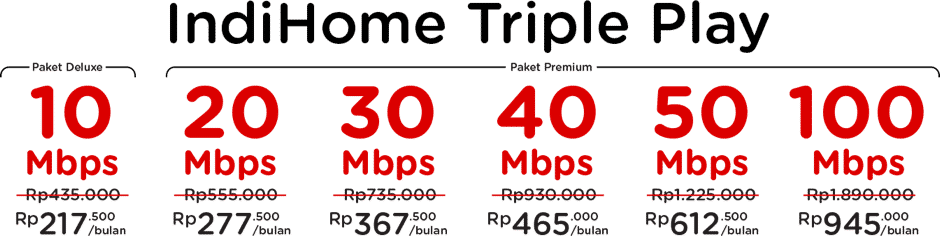 Paket Internet Deluxe – Triple Play