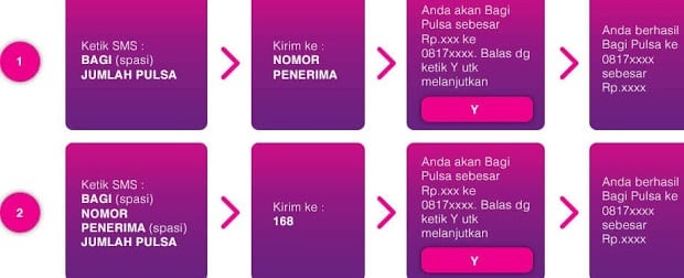 cara-bagi-pulsa-xl
