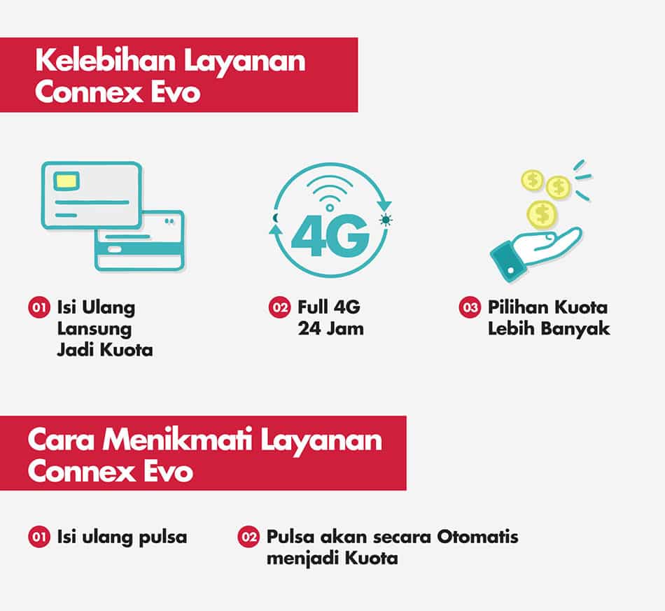Paket Connect Evo Smartfren