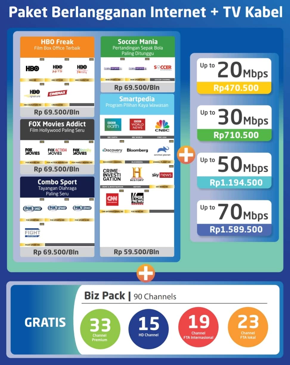 Layanan-Internet-dan-TV-Kabel Layanan-Internet-dan-TV-Kabel