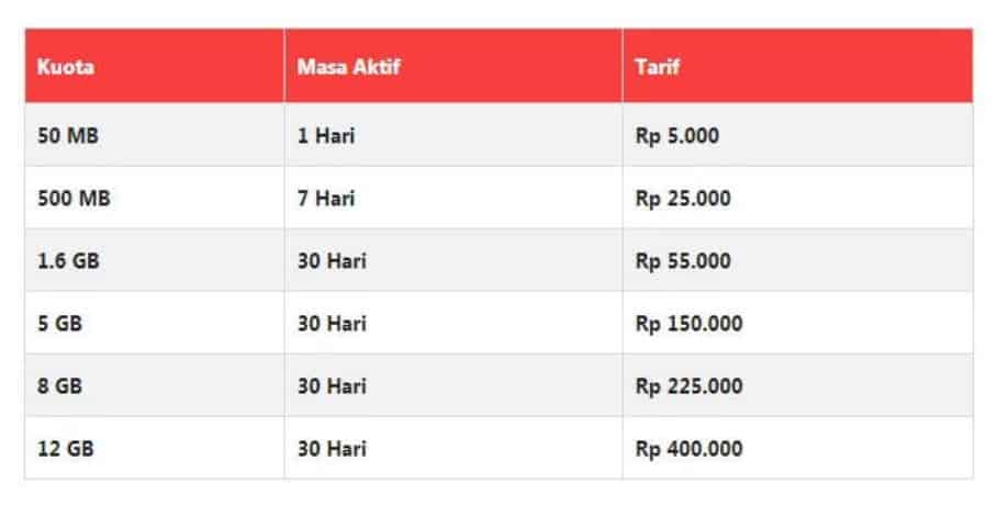 Paket-Internet-Flash-Kartu-Halo Paket-Internet-Flash-Kartu-Halo