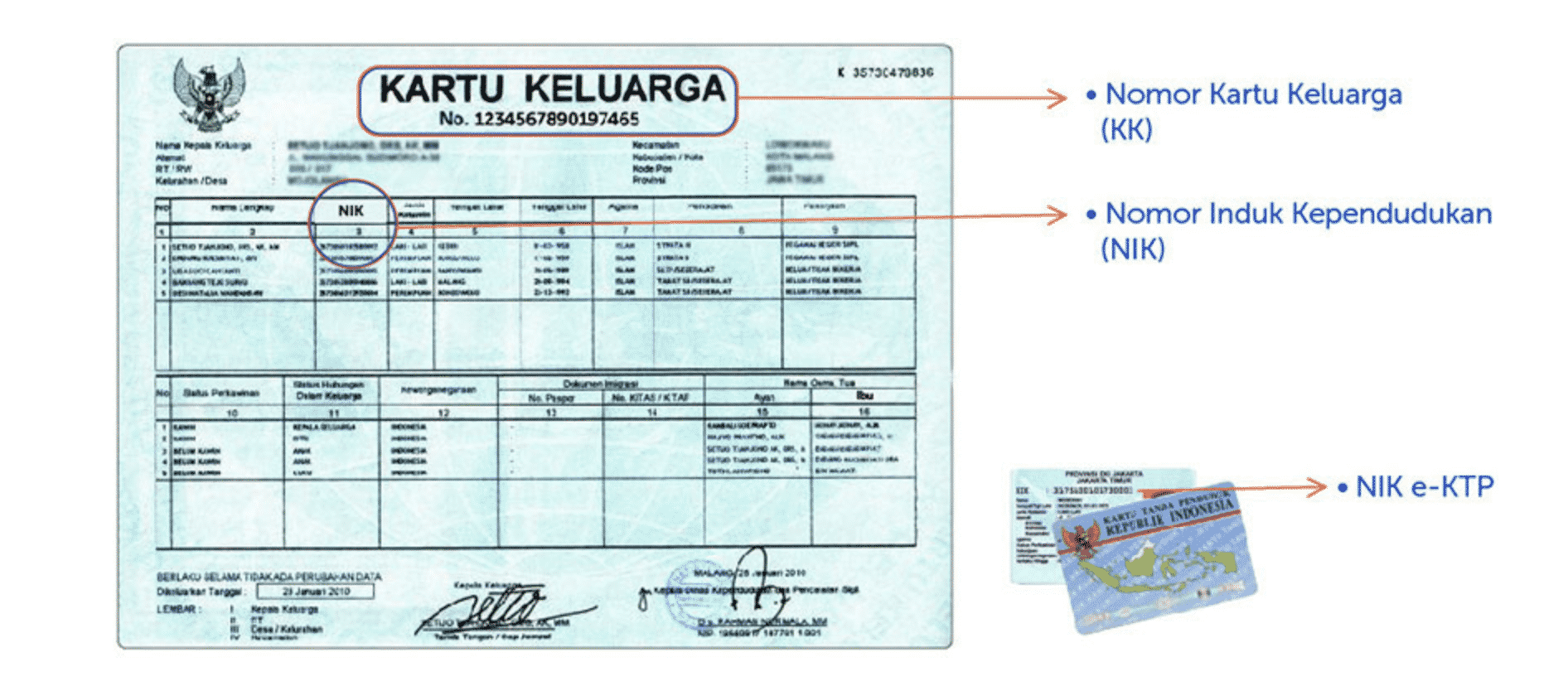 Syarat-Mendaftar-Kartu-Axis Syarat-Mendaftar-Kartu-Axis