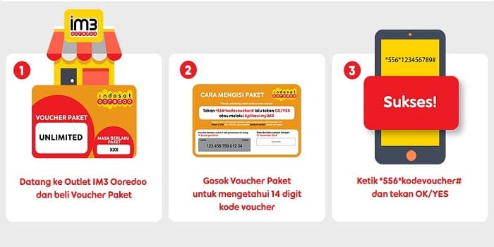 Masukkan-kode-voucher-dengan-cara-ketikkan Masukkan-kode-voucher-dengan-cara-ketikkan