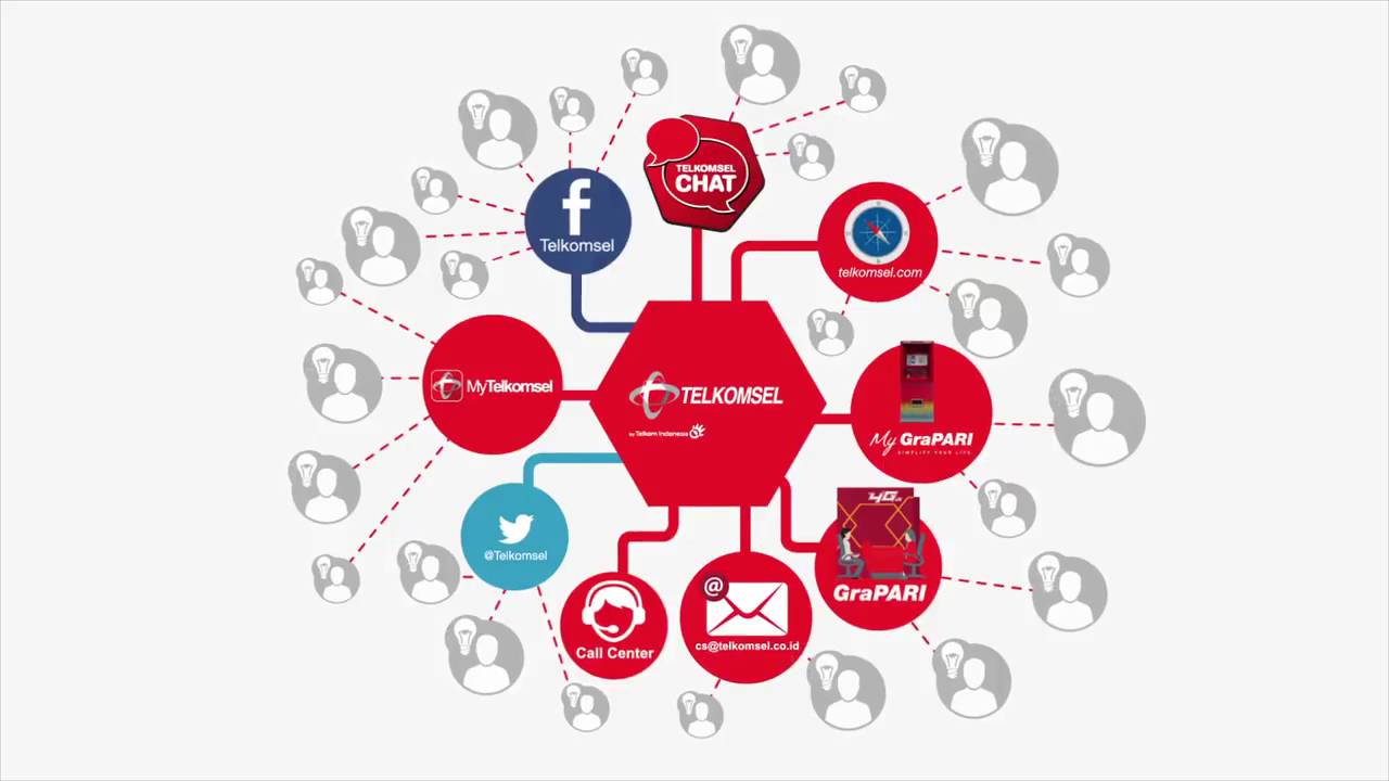 Produk–Produk-Telkomsel Produk–Produk-Telkomsel