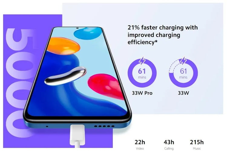 Kelebihan dan Kekurangan Redmi Note 11