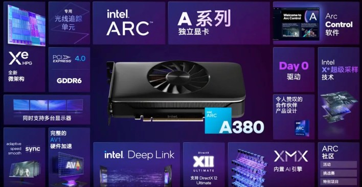 Rilis di Cina Intel Arc A380, GPU untuk Gamer dan Pembuat Konten 2 Intel Arc A380