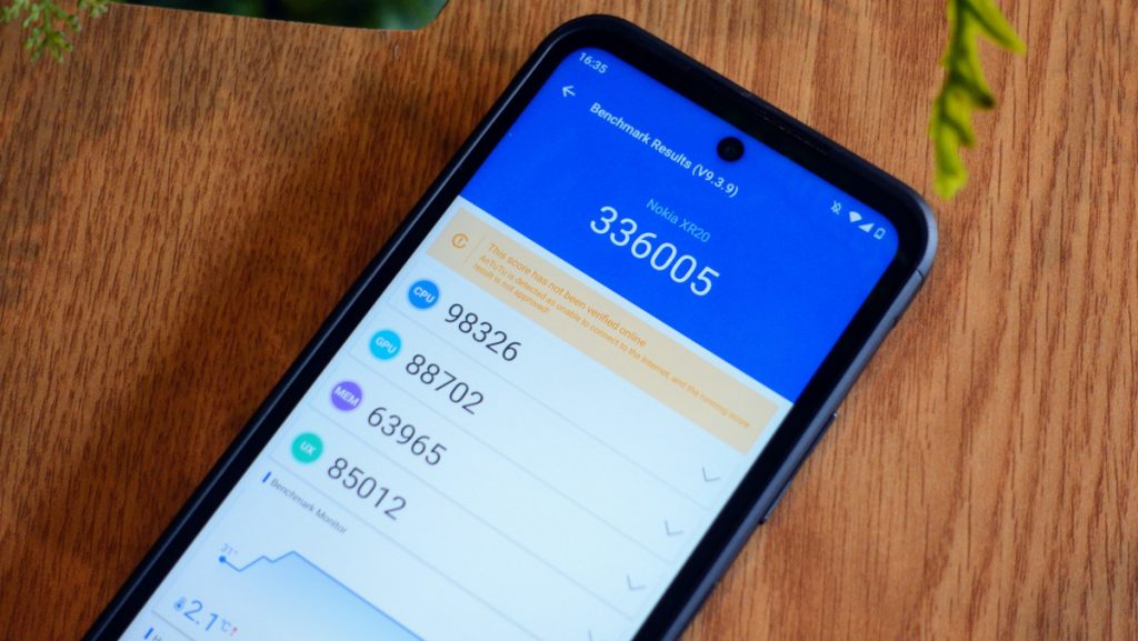 Uji Coba Catatan Twitter Dimulai, Bisa Kompetitif untuk Medium 73 Antutu Nokia XR20