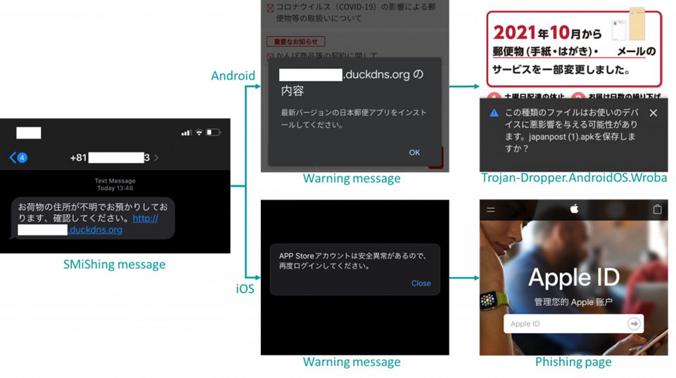 Hati-hati! Trojan Mobile Banking Menargetkan Pengguna iOS & Android 53 trojan mobile banking Roaming Mantis
