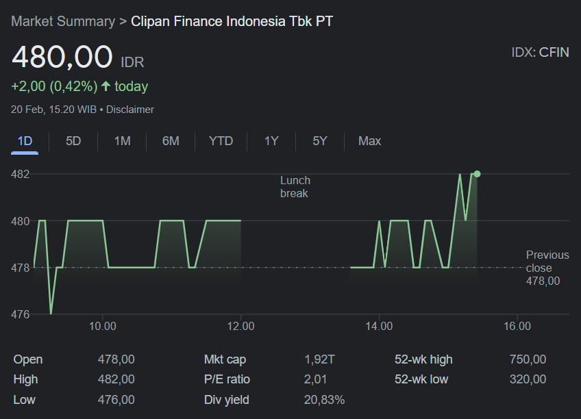 Pt Clipan Finance Indonesia Tbk (cfin)